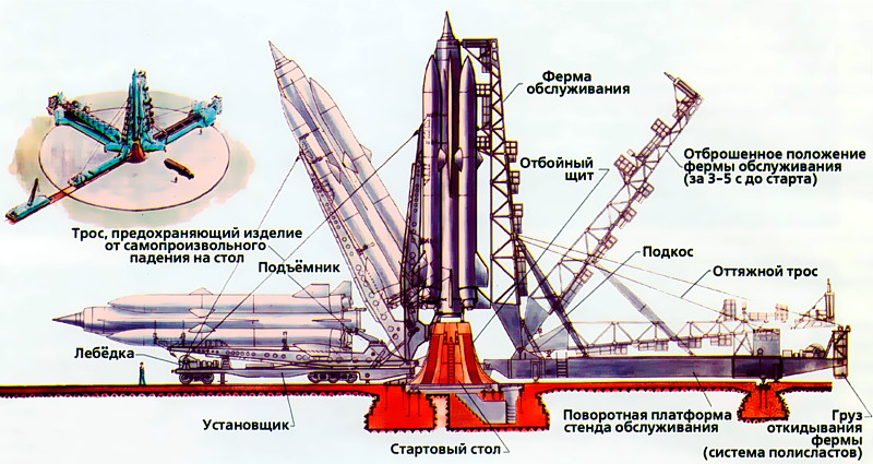 Межконтинентальная крылатая ракета «Буря» МБР РВСН
