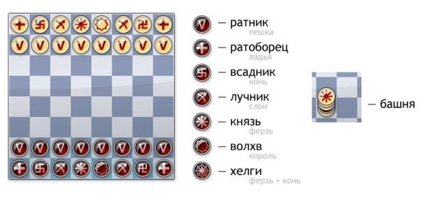 Славянские «Таврели» Русские Шахматы